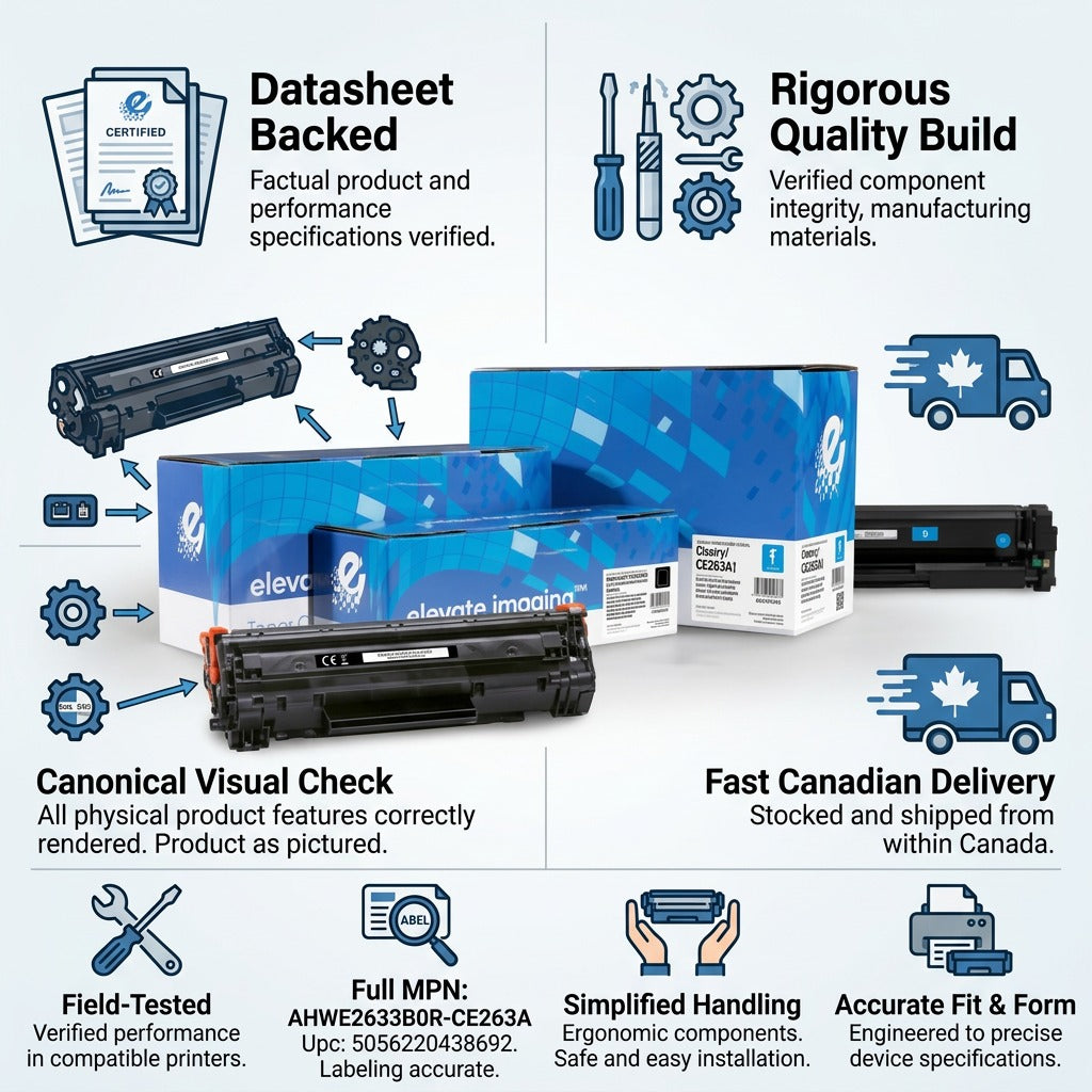 A clean ecommerce graphic matrix featuring the Elevate Imaging Reman HP CE263A toner in its box, surrounded by confidence icons and short factual notes about build quality, product compatibility, and fast Canadian delivery.