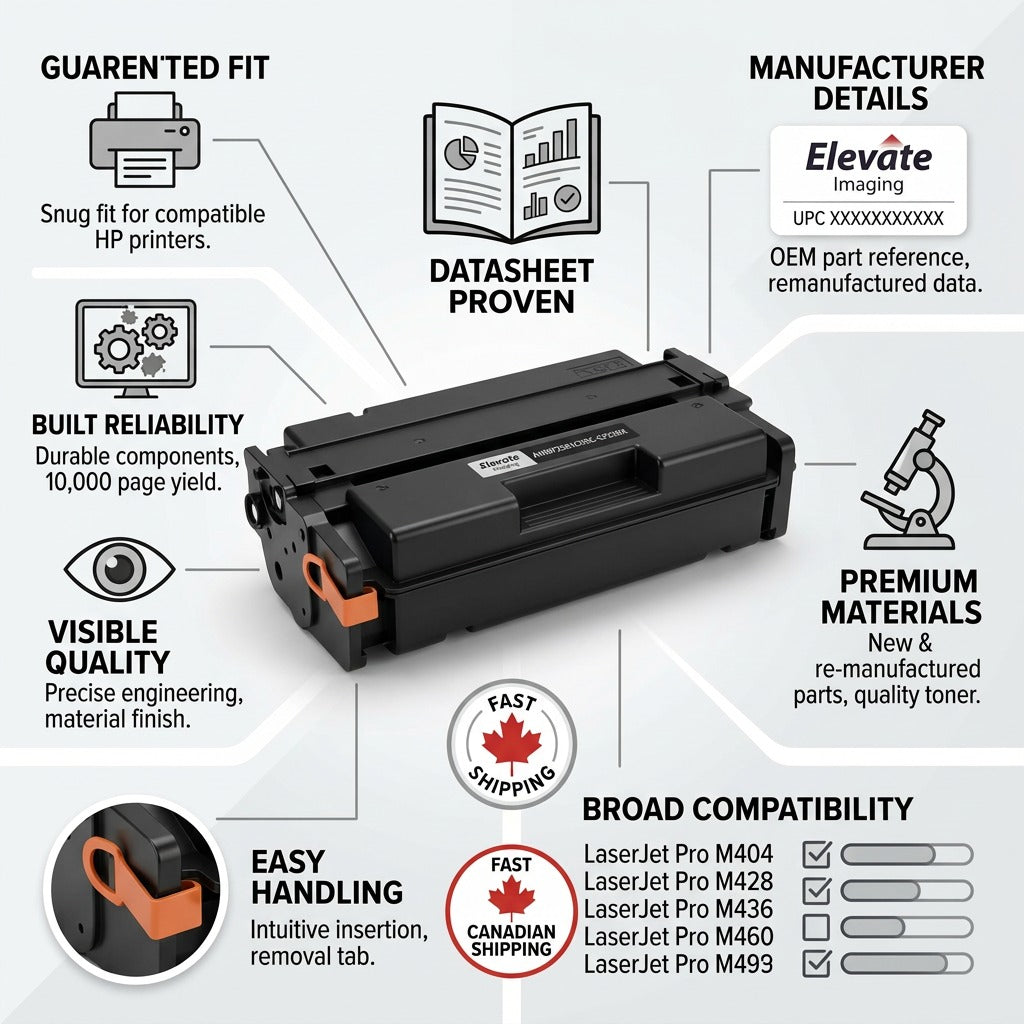 Elevate Imaging HP CF258X toner cartridge infographic highlighting 10,000 page yield and fast shipping.