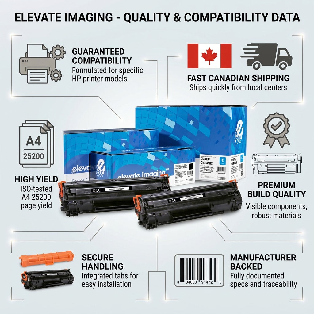 Elevate Imaging HP W1470X compatible toner infographic showing local shipping and 25,200 page yield.