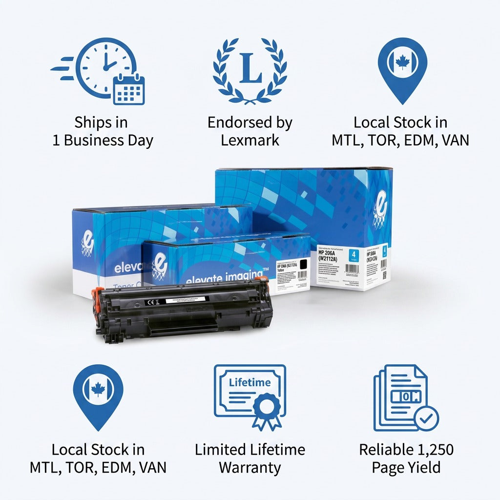 Infographic for Elevate Imaging HP 206A toner showing fast shipping, lifetime warranty, and 1250 page yield.