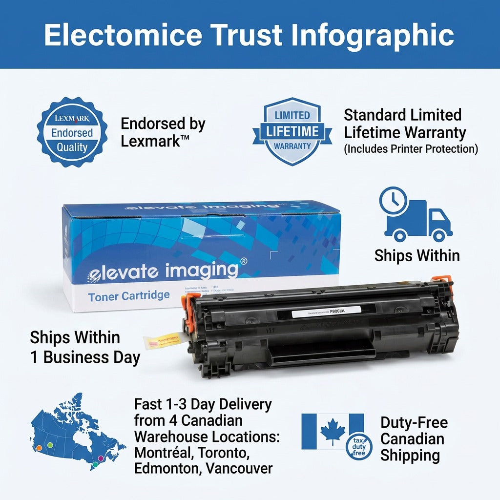Elevate Imaging HP 35A/36A/85A toner infographic: Lexmark endorsed, lifetime warranty, and duty-free 1-3 day Canadian shipping.