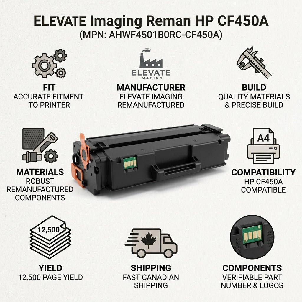 Infographic for Elevate Imaging Reman HP CF450A toner showing 12500 yield and fast Canada shipping.