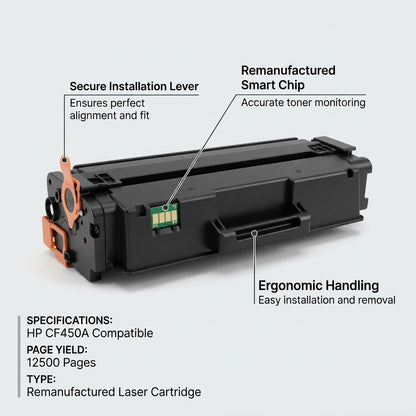 Elevate Imaging remanufactured HP CF450A toner cartridge features including smart chip and 12,500 page yield.