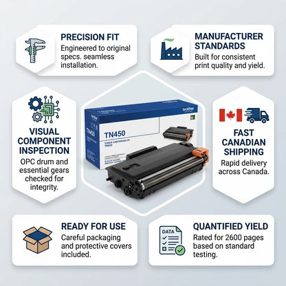 Infographic for Elevate TN450 toner showcasing precision fit, 2600-page yield, and fast Canadian shipping.