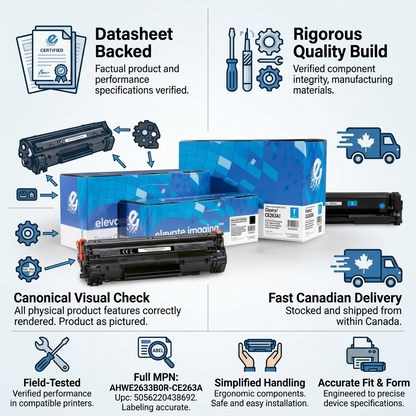 A clean ecommerce graphic matrix featuring the Elevate Imaging Reman HP CE263A toner in its box, surrounded by confidence icons and short factual notes about build quality, product compatibility, and fast Canadian delivery.