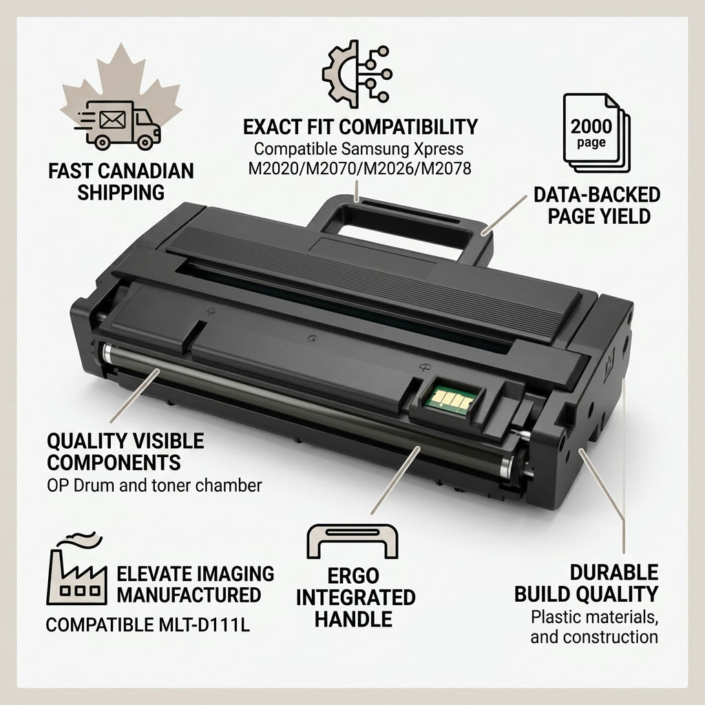 Infographic for Elevate Imaging Samsung MLT-D111L compatible toner with 2000 page yield and handle.
