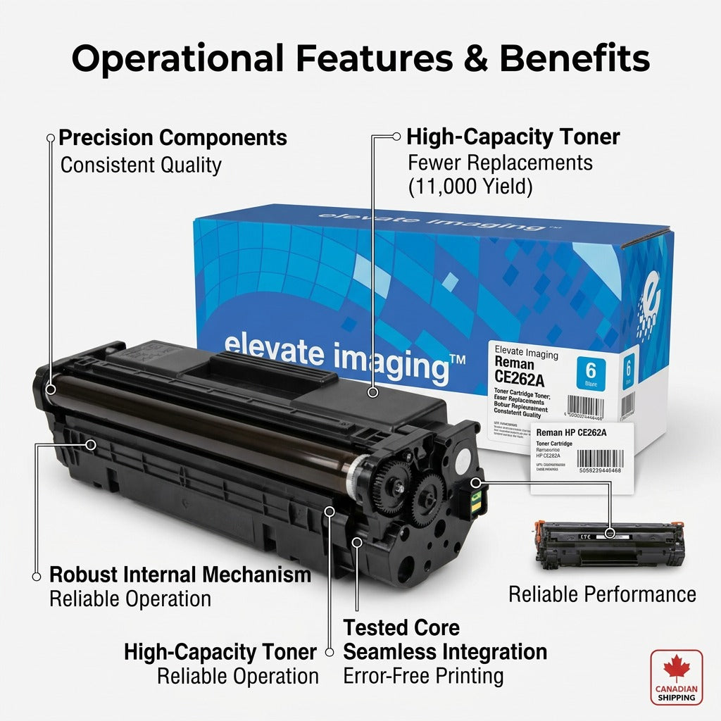 Elevate Imaging Reman HP CE262A Yellow Toner showing operational features and 11,000 page yield.