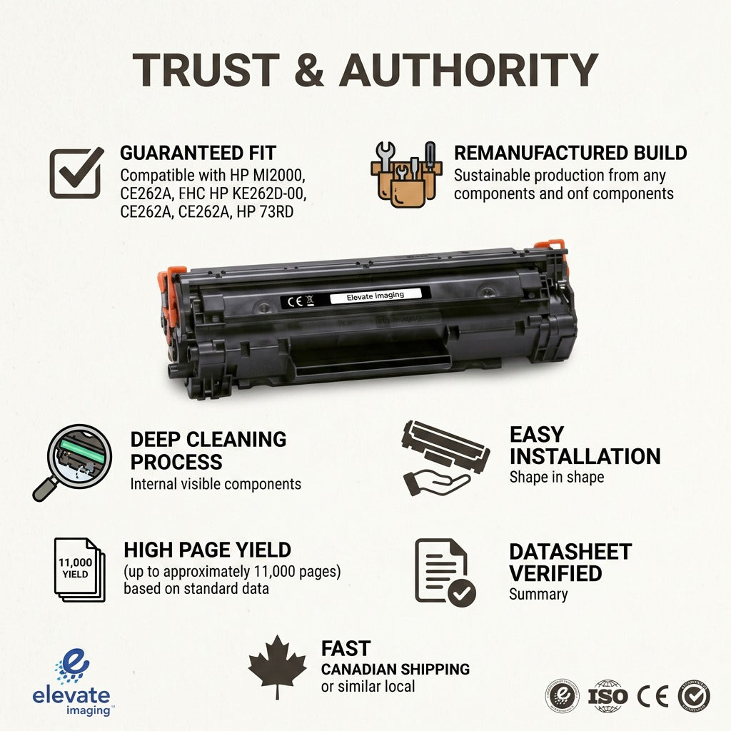 Elevate Imaging HP CE262A remanufactured toner infographic showing 11,000 page yield and compatibility icons.