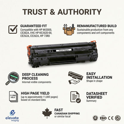 Elevate Imaging HP CE262A remanufactured toner infographic showing 11,000 page yield and compatibility icons.