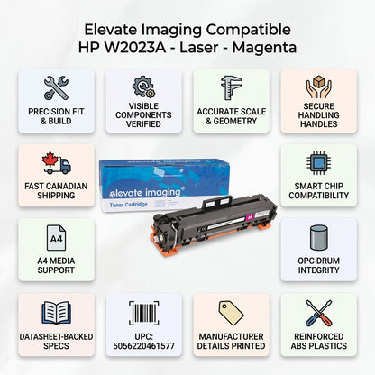 Trust infographic for Elevate Imaging HP W2023A Magenta Toner showing key features and box art.