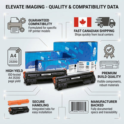 Elevate Imaging HP W1470X compatible toner infographic showing local shipping and 25,200 page yield.