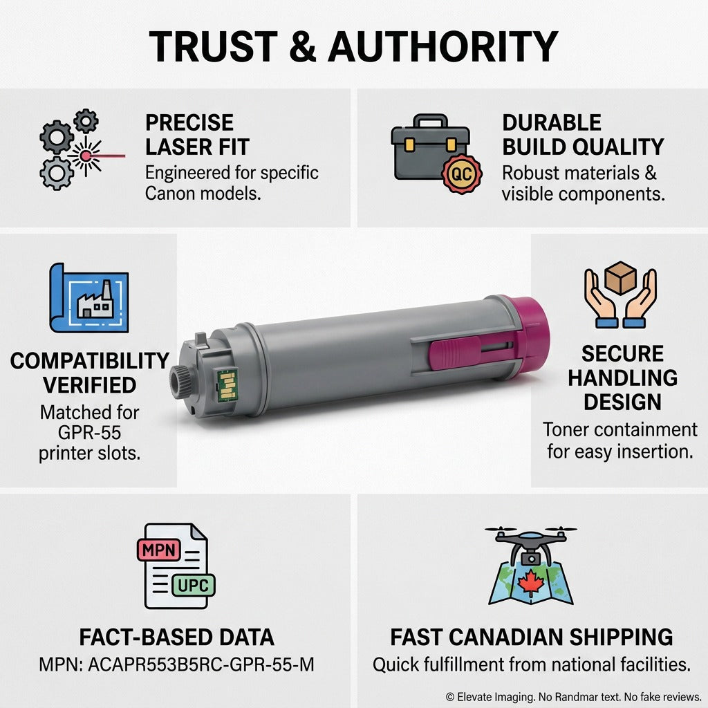 Trust infographic for Elevate Imaging GPR-55-M Magenta Toner showing fit, build quality, and fast Canadian shipping.