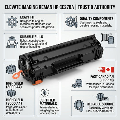 Trust infographic for Elevate Imaging HP CE278A toner, highlighting 3000 yield and Canadian shipping.
