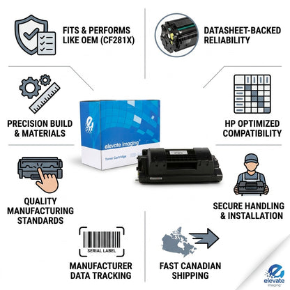 Elevate Imaging HP CF281X compatible toner infographic highlighting OEM fit and Canadian shipping.
