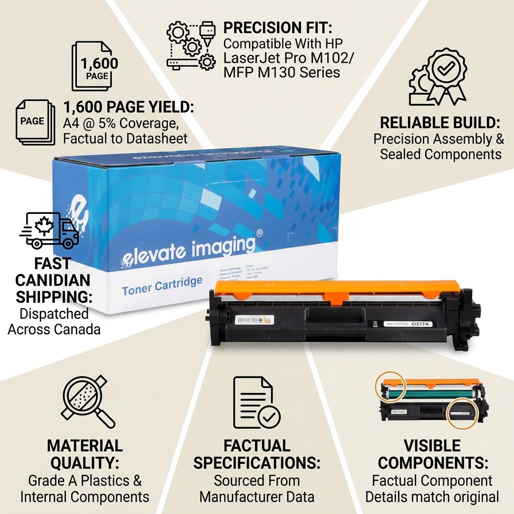 Elevate Imaging HP CF217A infographic showing 1,600 page yield, fast Canadian shipping, and precision fit.