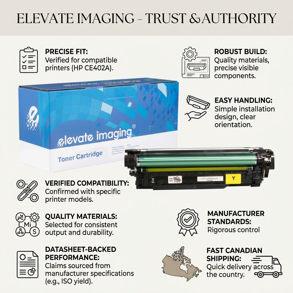Elevate Imaging Yellow Toner for HP CE402A infographic highlighting quality build and fast Canadian shipping.