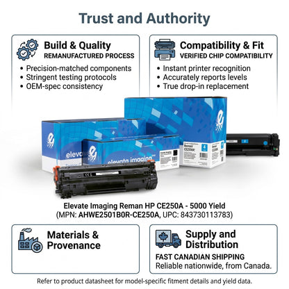 Elevate Imaging Reman HP CE250A toner infographic showcasing quality build and Canadian shipping.
