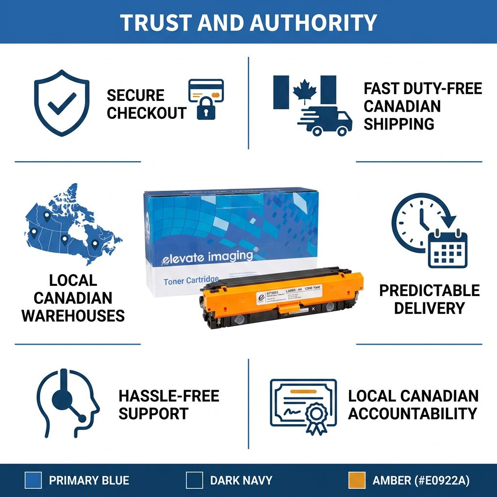 Elevate Imaging HP CF360X toner cartridge with icons for fast Canadian shipping and secure checkout.