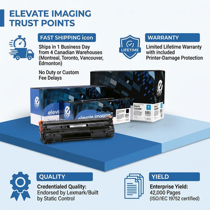 Elevate Imaging HP 147Y toner infographic showing 42,000 page yield and fast shipping from Canada.