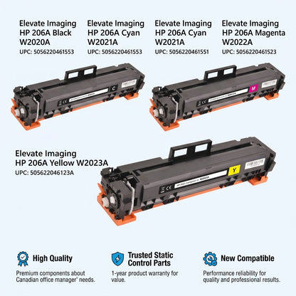 A product matrix for Elevate Imaging HP 206A compatible toner cartridges in black, cyan, magenta, and yellow.