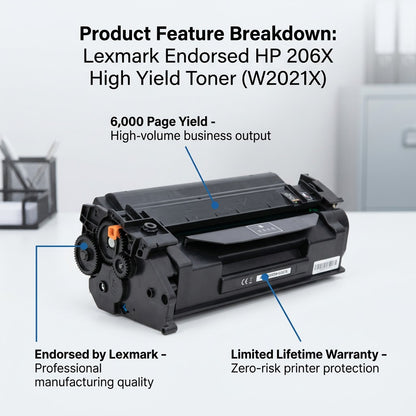 HP 206X High Yield Cyan Toner diagram highlighting a 6,000 page yield and Lexmark endorsement.