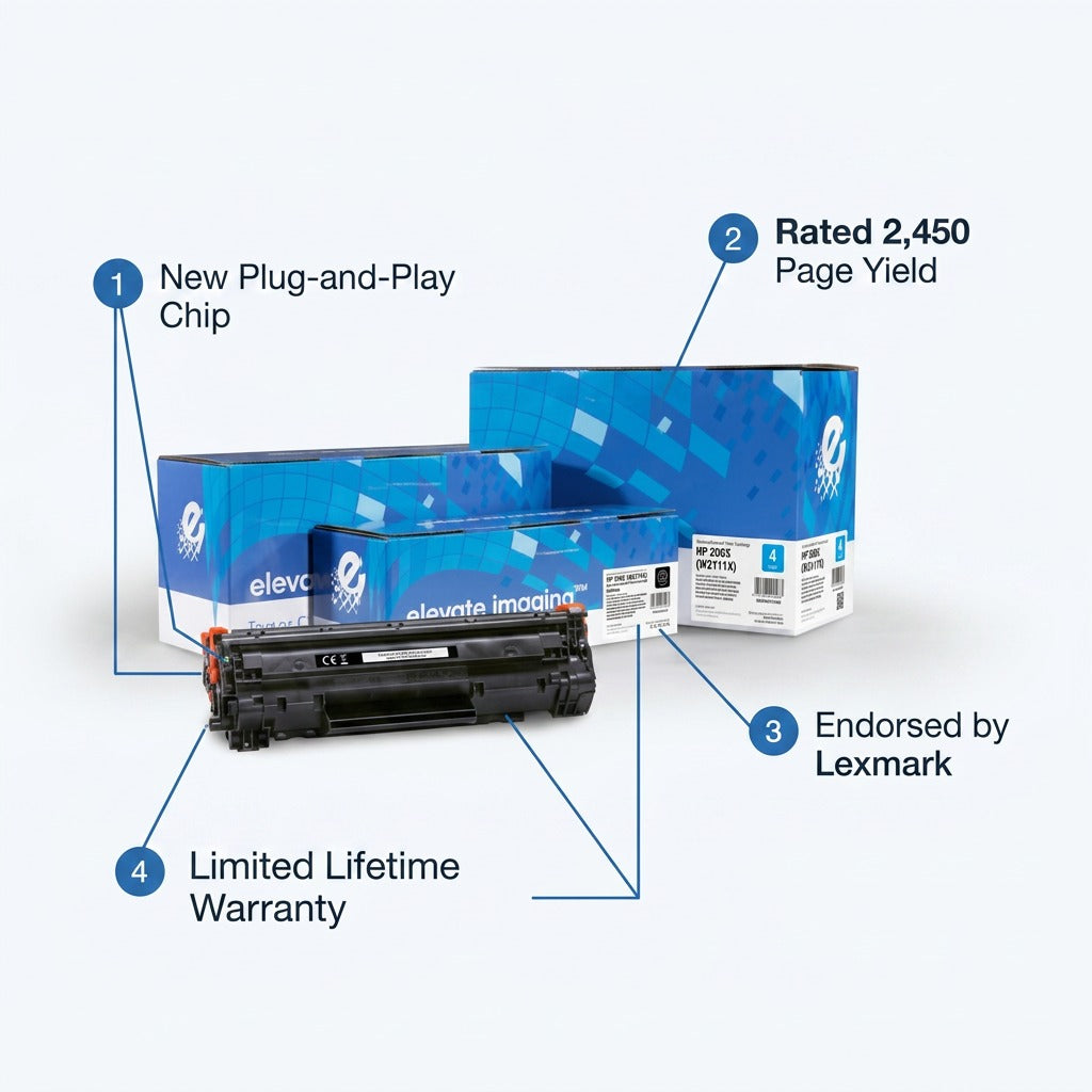 Elevate Imaging HP 206X cyan toner features: 2,450 page yield, plug-and-play chip, and warranty.