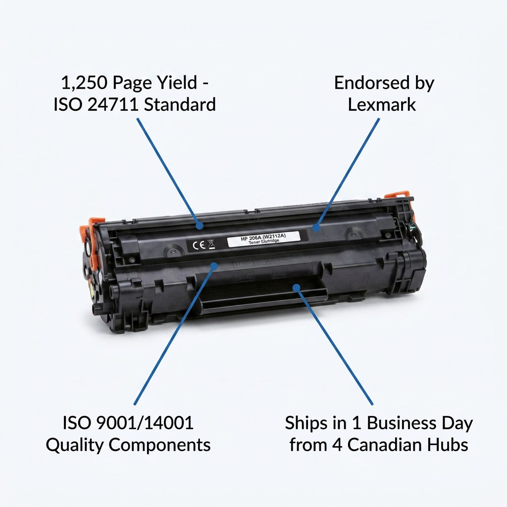 HP 206A remanufactured yellow toner cartridge illustrating key features like its 1,250 page yield.