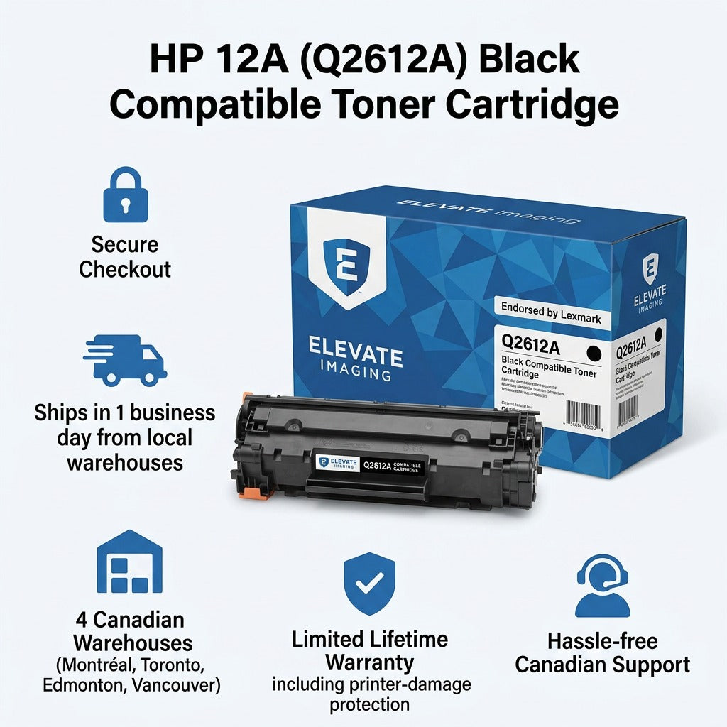 Infographic for Elevate Imaging HP 12A (Q2612A) black compatible toner cartridge showing fast shipping across Canada, secure checkout, warranty details, and local support.