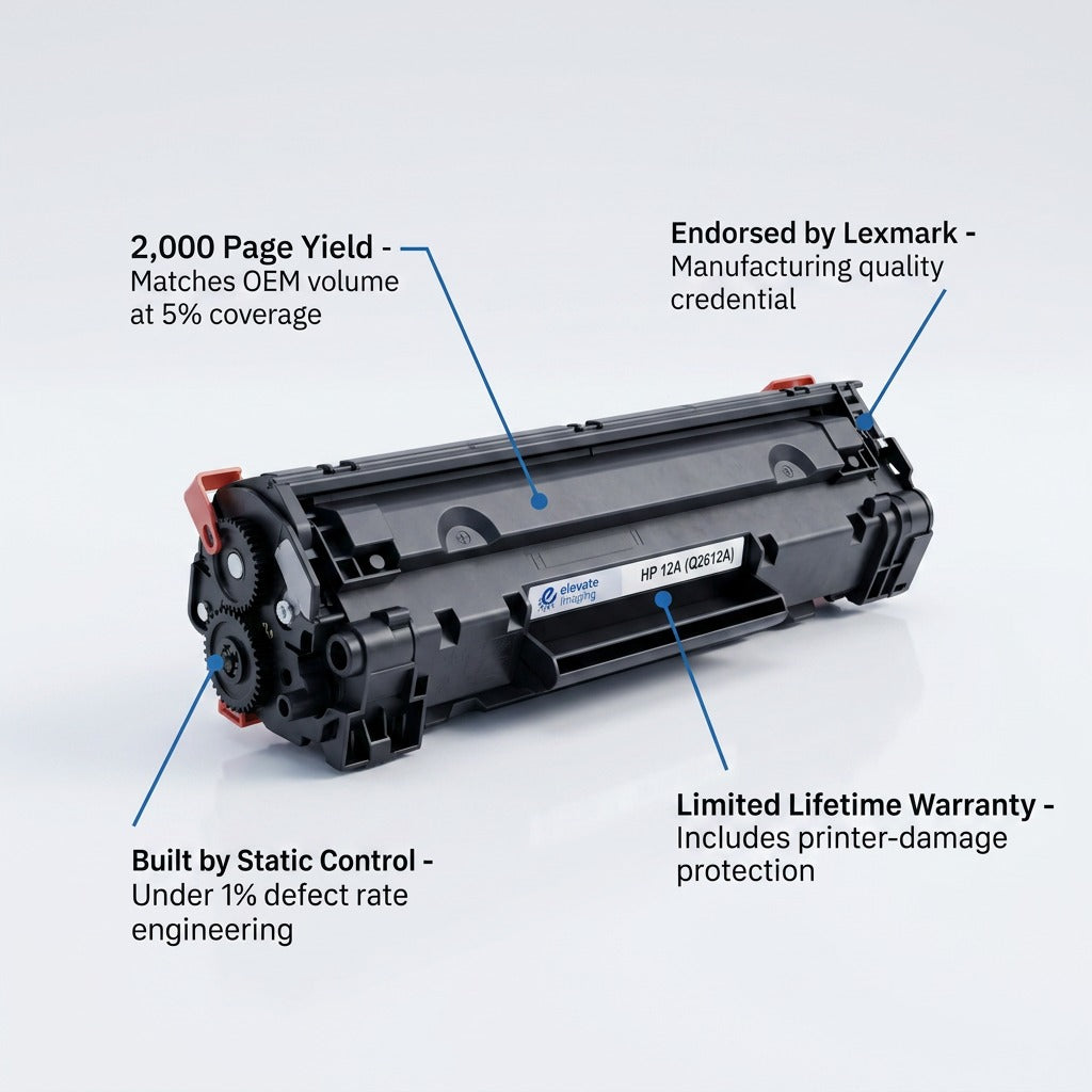 Elevate Imaging HP 12A toner cartridge callout showing 2,000 page yield and lifetime warranty.