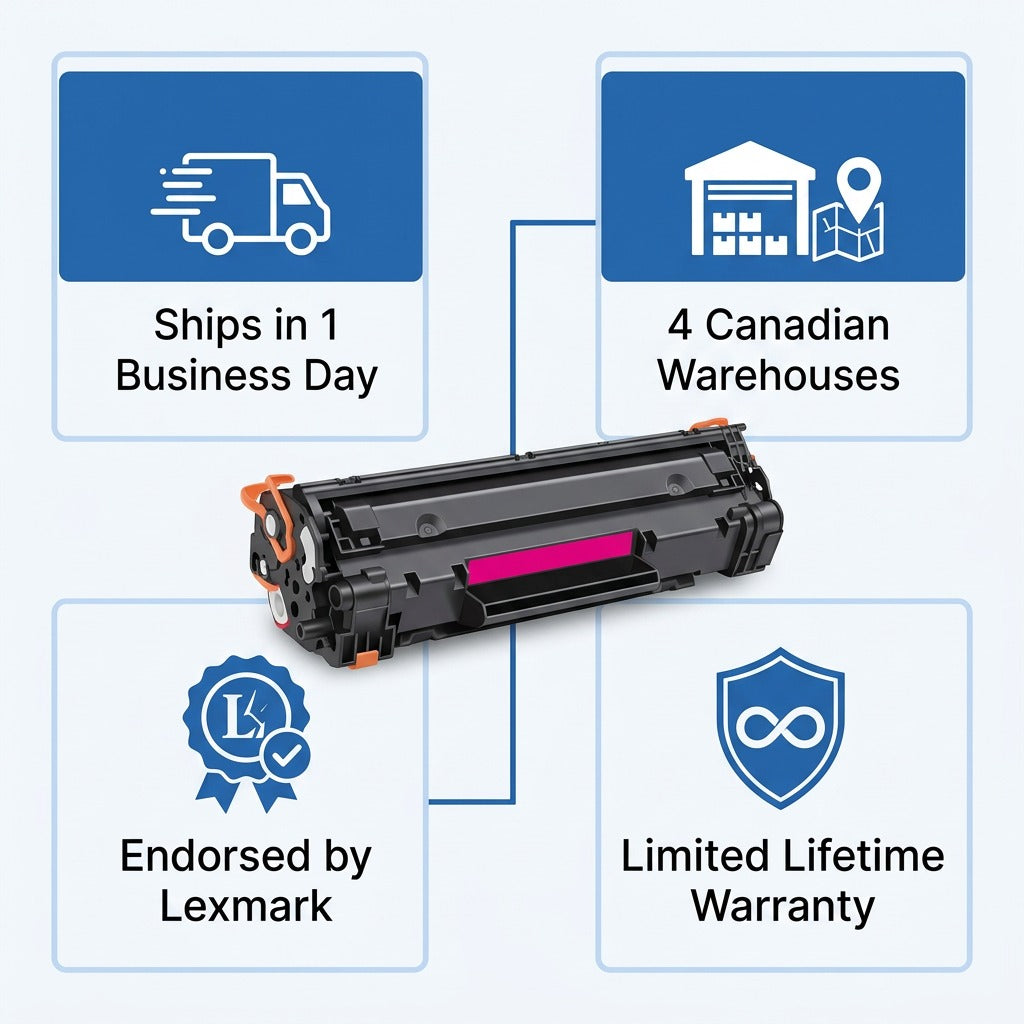 Elevate Imaging HP 648A Magenta toner cartridge infographic showing 1-day shipping and warranty.