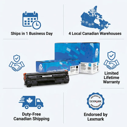 Elevate Imaging HP 64X (CE264X) toner infographic highlighting 1-day shipping and Lexmark endorsement.