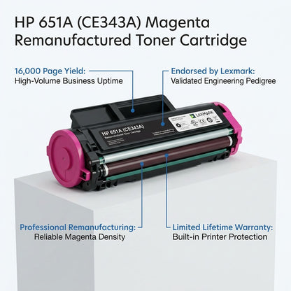 HP 651A (CE343A) magenta toner cartridge with callouts for 16,000 page yield and Lexmark endorsement.
