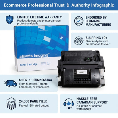 Elevate Imaging HP 90X (CE390X) toner infographic with 24,000 page yield and lifetime warranty.