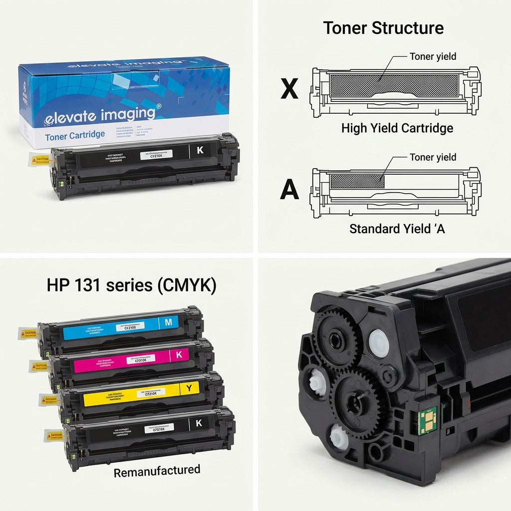 Elevate Imaging HP 131X high yield black toner matrix showing box, yield comparison, and CMYK set.