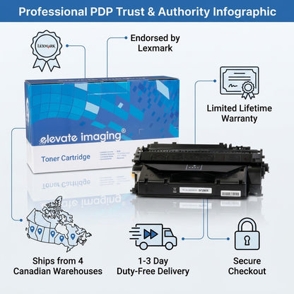 Elevate Imaging HP 80X CF280X toner infographic showing Lexmark endorsement and fast Canadian shipping.