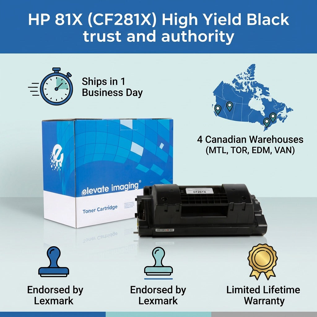 HP 81X (CF281X) toner infographic by Elevate Imaging. Shows 4 hubs, fast shipping, and warranty.