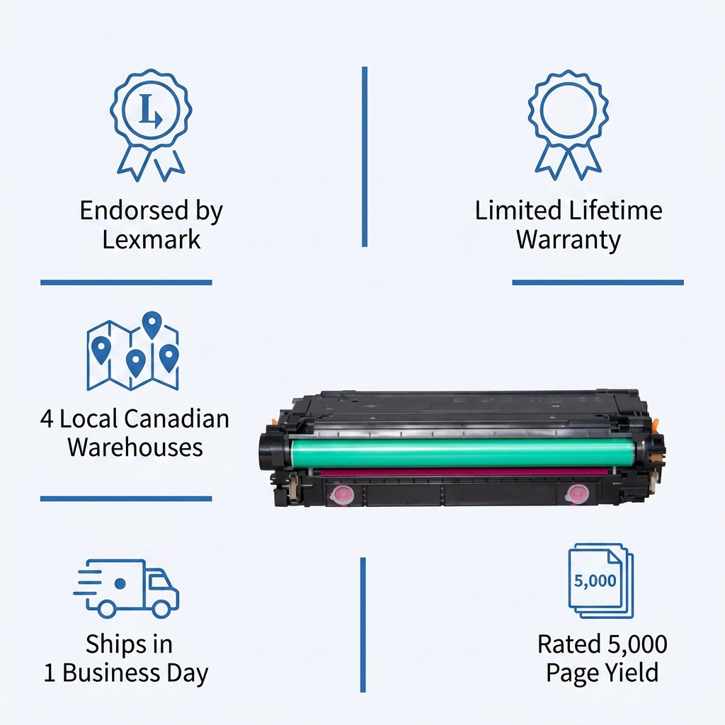 HP 508A Magenta toner cartridge infographic showing 5,000 page yield and Lexmark endorsement.