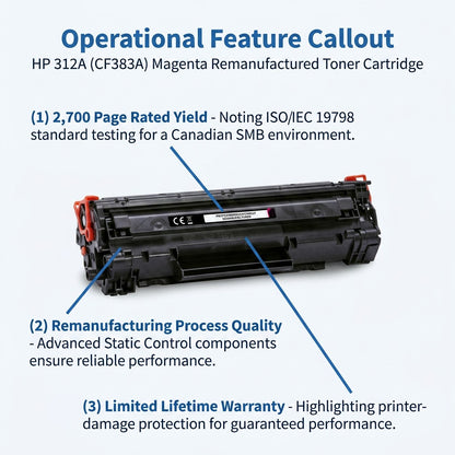 HP 312A Magenta Remanufactured Toner Cartridge showing a 2,700-page yield and lifetime warranty.