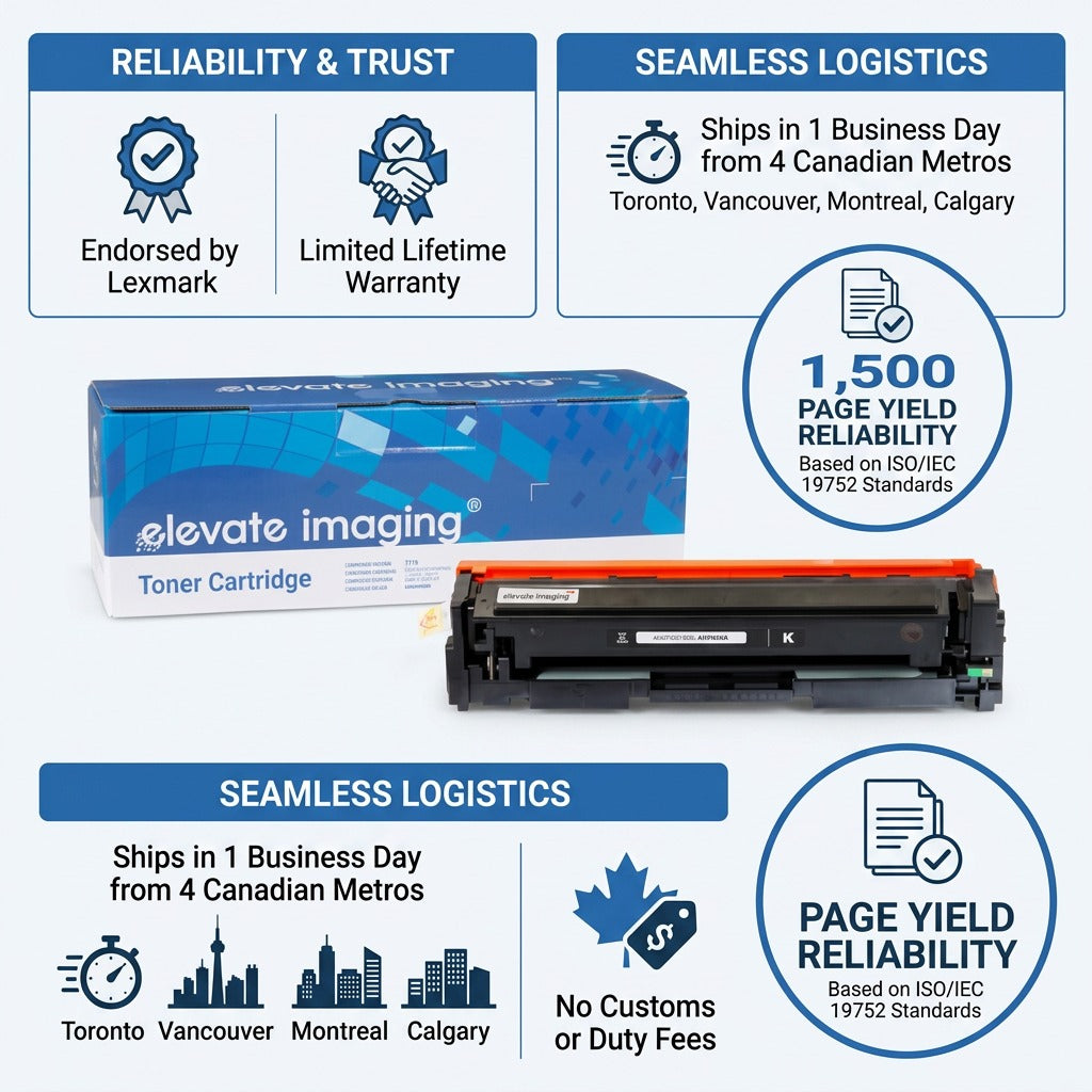 Infographic for Elevate Imaging HP 201A toner featuring lifetime warranty and 1,500 page yield.