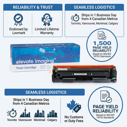 Infographic for Elevate Imaging HP 201A toner featuring lifetime warranty and 1,500 page yield.