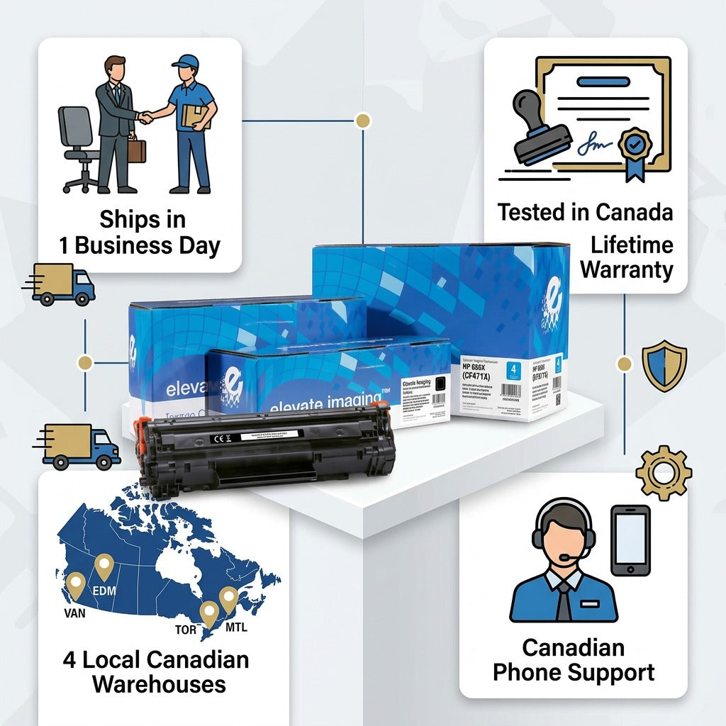 Elevate Imaging HP 656X Cyan Toner infographic: Lifetime warranty, fast shipping in Canada, and 4 local warehouses.