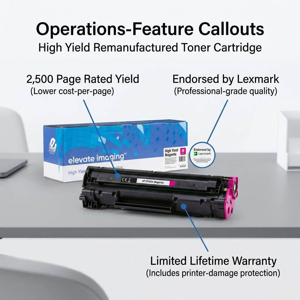 Elevate Imaging High Yield Magenta CF503X toner cartridge with featured callouts and retail box.